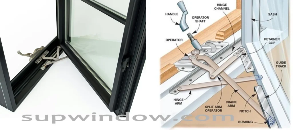 Scharnierprinzip für Flügelfenster