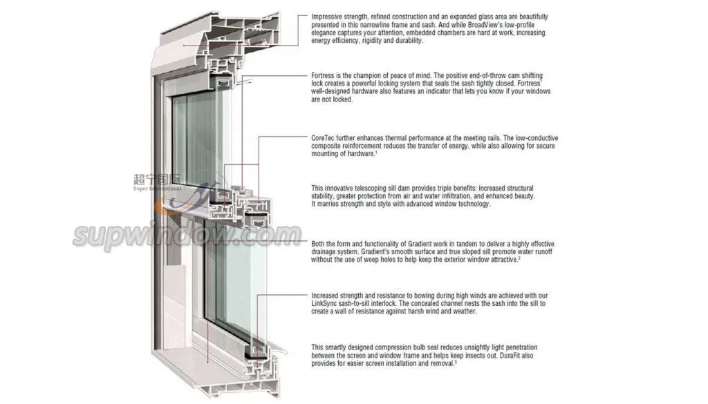 Leistung von Kunststofffenstern erklärt